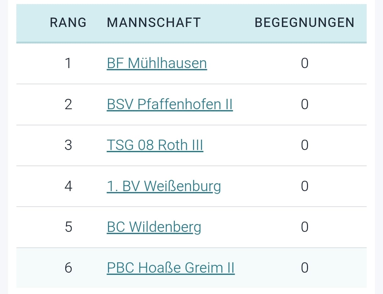 1. Mannschaft